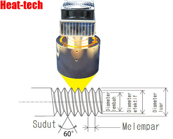 No.29 Uji distorsi dengan pemanasan sebagian bagian presisi No.29 Uji distorsi dengan pemanasan sebagian bagian presisi