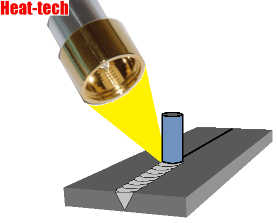 No.32 Sumber panas untuk pengelasan gesekan No.32 Sumber panas untuk pengelasan gesekan