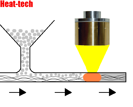 No.33 Sintesis CFRP di nosel No.33 Sintesis CFRP di nosel