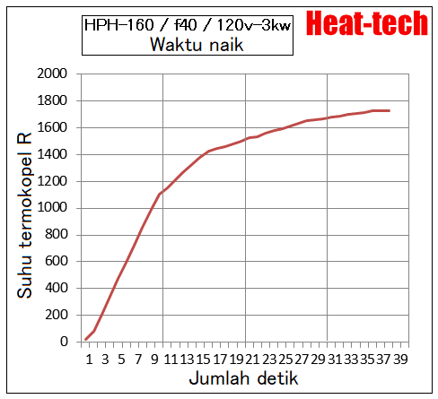 No.35 Sintering SiC Silicon Carbide No.35 Sintering SiC Silicon Carbide
