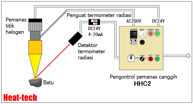 No.38 Uji dinamika suhu tinggi batuan No.38 Uji dinamika suhu tinggi batuan
