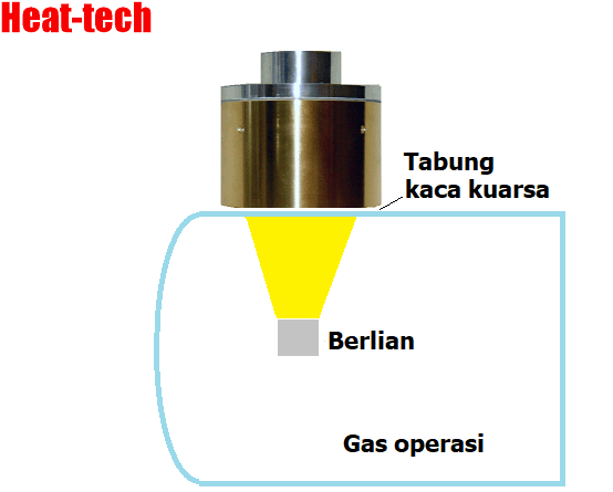 No.39 Fabrikasi sensor kuantum berlian No.39 Fabrikasi sensor kuantum berlian