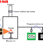 Thumbnail of related posts 100