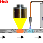 Thumbnail of related posts 130
