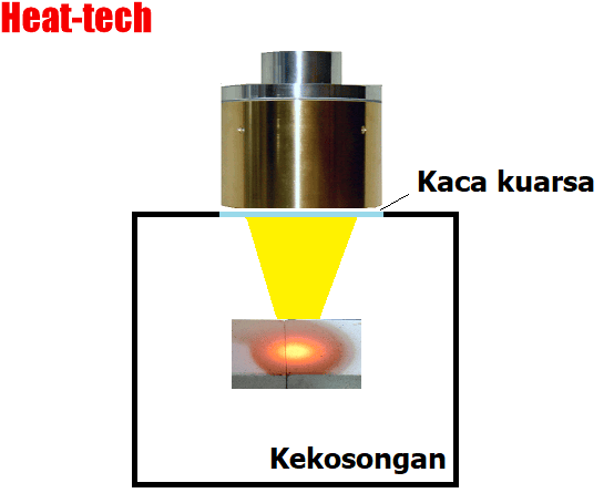 No.7 Pemanasan sampel di ruang vakum No.7 Pemanasan sampel di ruang vakum
