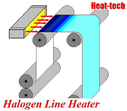 No.2 Pengeringan bahan kimia dalam proses pembuatan kertas No.2 Pengeringan bahan kimia dalam proses pembuatan kertas