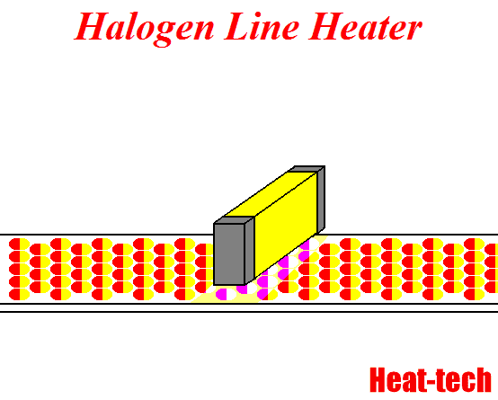 No.32 Pengeringan pelet kimia