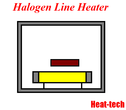 No.45 Sumber panas untuk instrumen analitis No.45 Sumber panas untuk instrumen analitis