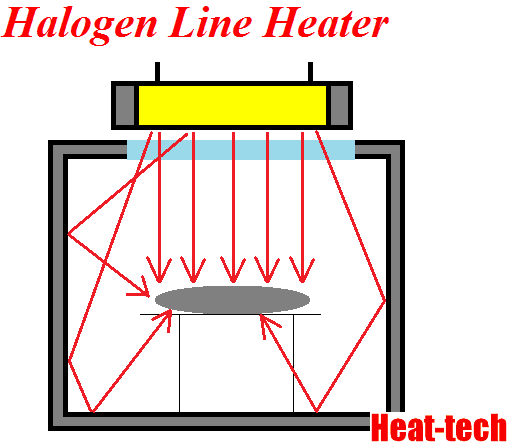 No.52 Pemanasan sampel di ruang vakum