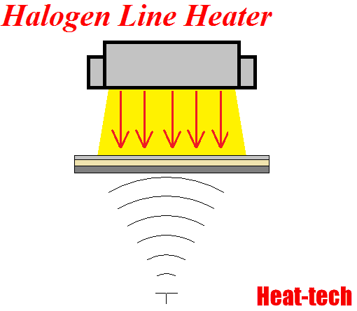 No.55 Pemanasan komposit penyerap gelombang mikro No.55 Pemanasan komposit penyerap gelombang mikro