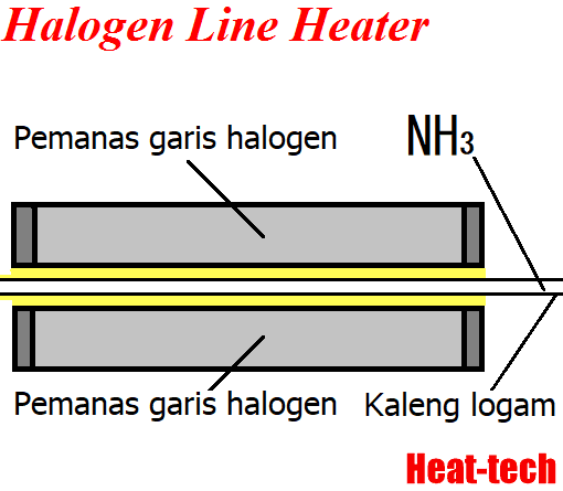 No.65 Pemanas in-line untuk pemanasan cair amonia