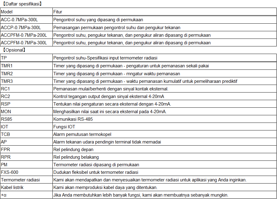 Pengontrol pendingin udara dinginj seri ACC Pengontrol pendingin udara dinginj seri ACC