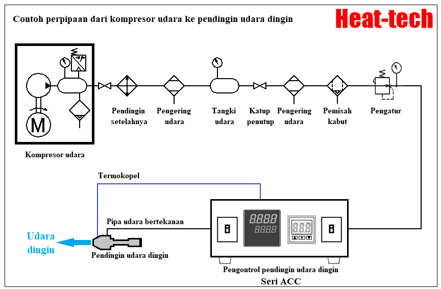 Pengontrol pendingin udara dinginj seri ACC Pengontrol pendingin udara dinginj seri ACC