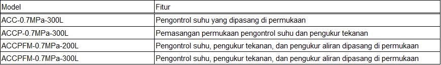 Pengontrol pendingin udara dinginj seri ACC Pengontrol pendingin udara dinginj seri ACC