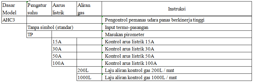 Pengontrol pemanas udara panas berkinerja tinggi seri AHC3 Pengontrol pemanas udara panas berkinerja tinggi seri AHC3