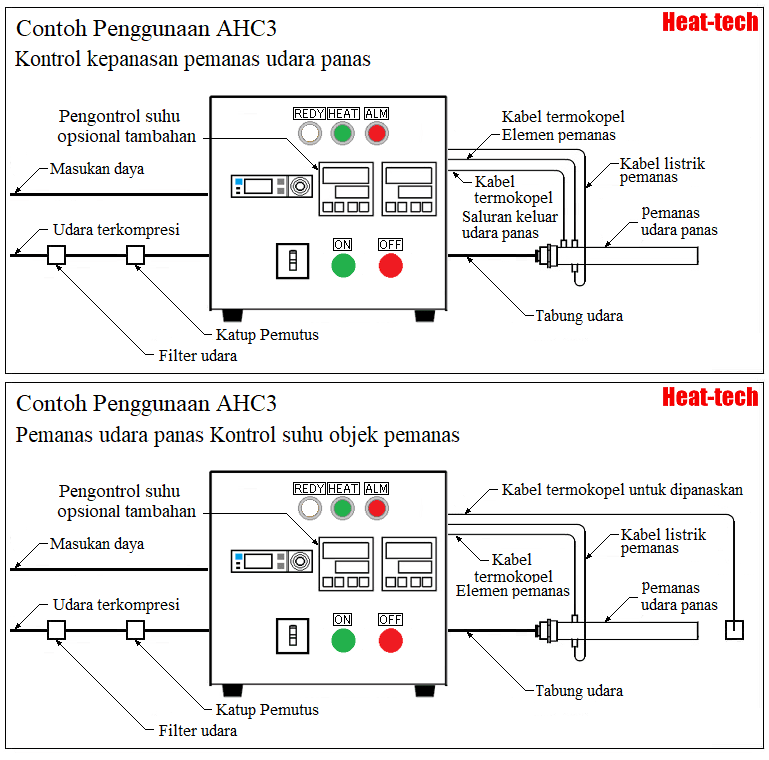 Pengontrol pemanas udara panas berkinerja tinggi seri AHC3 Pengontrol pemanas udara panas berkinerja tinggi seri AHC3