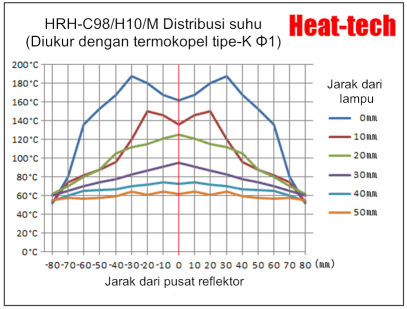 Pemanas cincin halogen HRH-C98/H10/M(G) Pemanas cincin halogen HRH-C98/H10/M(G)