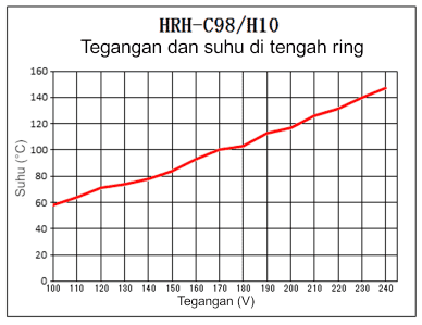 Pemanas cincin halogen HRH-C98/H10 Pemanas cincin halogen HRH-C98/H10
