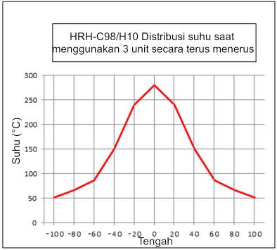 Pemanas cincin halogen HRH-C98/H10 Pemanas cincin halogen HRH-C98/H10