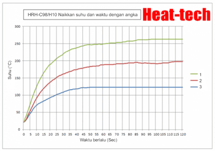 Pemanas cincin halogen HRH-C98/H10 Pemanas cincin halogen HRH-C98/H10