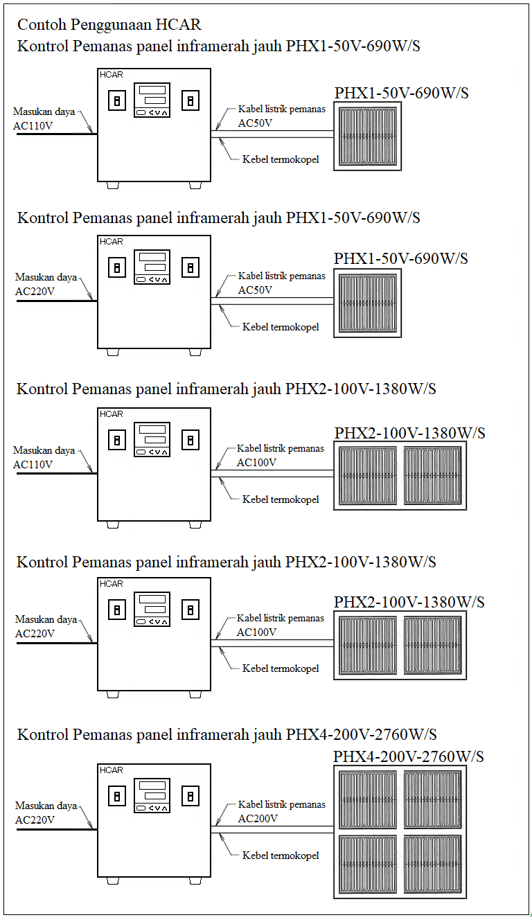 Pengontrol pemanas internal termokontroler seri HCA Pengontrol pemanas internal termokontroler seri HCA
