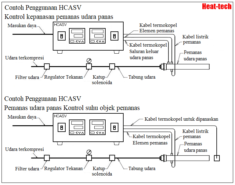 Pengontrol pemanas internal termokontroler seri HCA Pengontrol pemanas internal termokontroler seri HCA