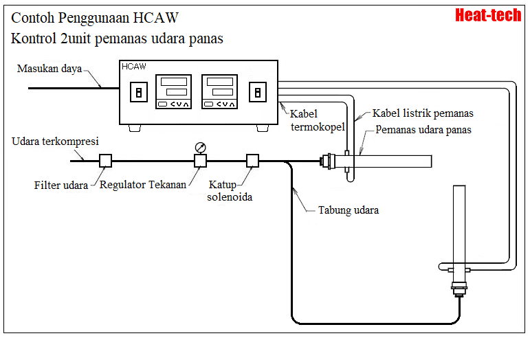 Pengontrol pemanas internal termokontroler seri HCA Pengontrol pemanas internal termokontroler seri HCA