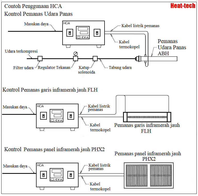 Pengontrol pemanas internal termokontroler seri HCA Pengontrol pemanas internal termokontroler seri HCA