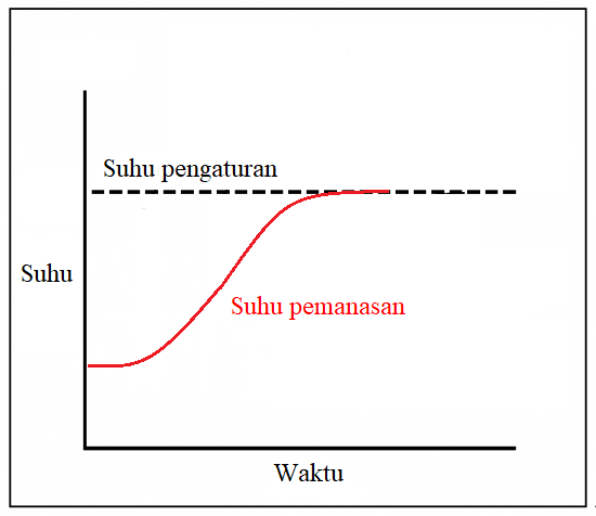 Pengontrol pemanas tipe umpan balik termometer radiasi yang kompatibel dengan seri HCF Pengontrol pemanas tipe umpan balik termometer radiasi yang kompatibel dengan seri HCF