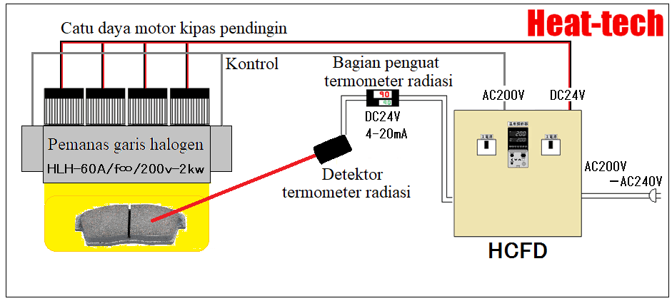 Pengontrol pemanas tipe umpan balik termometer radiasi yang kompatibel dengan seri HCF Pengontrol pemanas tipe umpan balik termometer radiasi yang kompatibel dengan seri HCF