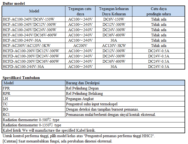Pengontrol pemanas tipe umpan balik termometer radiasi yang kompatibel dengan seri HCF Pengontrol pemanas tipe umpan balik termometer radiasi yang kompatibel dengan seri HCF