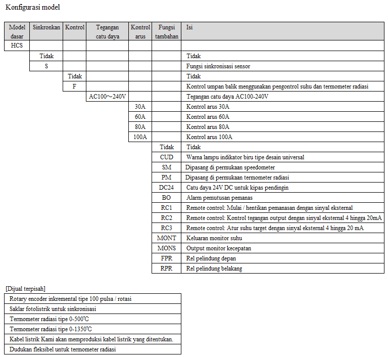 Pengontrol pemanas proporsional kecepatan seri HCS Pengontrol pemanas proporsional kecepatan seri HCS