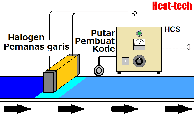 Pengontrol pemanas proporsional kecepatan seri HCS Pengontrol pemanas proporsional kecepatan seri HCS