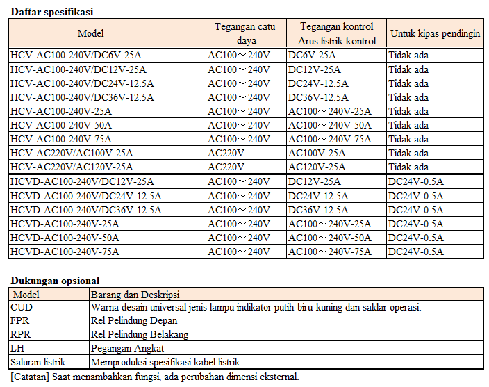 Pengontrol pemanas daya manual untuk pemanas halogen seri HCV Pengontrol pemanas daya manual untuk pemanas halogen seri HCV
