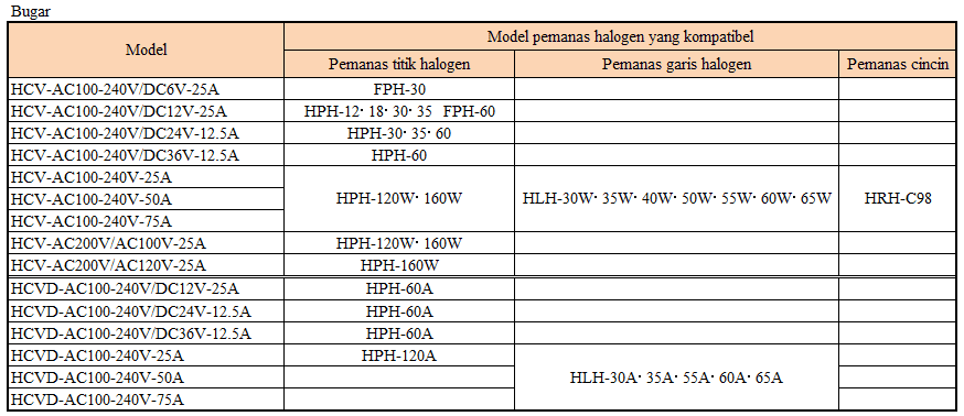 Pengontrol pemanas daya manual untuk pemanas halogen seri HCV Pengontrol pemanas daya manual untuk pemanas halogen seri HCV