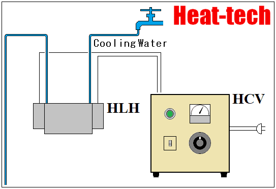 Pengontrol pemanas daya manual untuk pemanas halogen seri HCV Pengontrol pemanas daya manual untuk pemanas halogen seri HCV