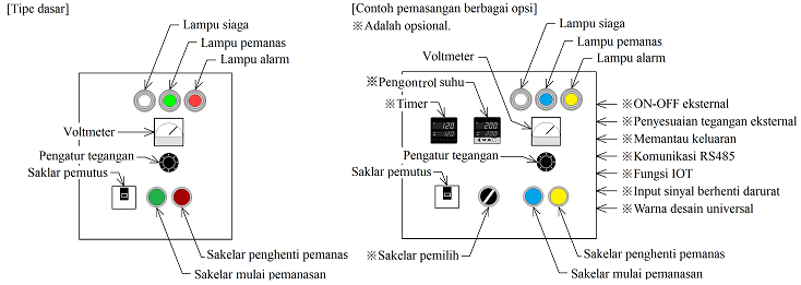 Ikhtisar pengontrol pemanas kinerja tinggi seri HHC2 Ikhtisar pengontrol pemanas kinerja tinggi seri HHC2