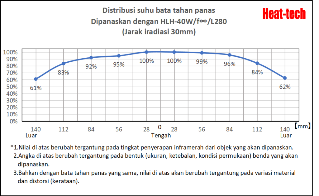 Pemanas garis halogen ukuran kompak tipe cahaya paralel Seri HLH-40