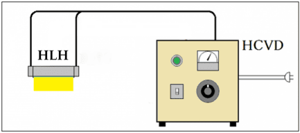 Kendali Manual -> Seri HCV