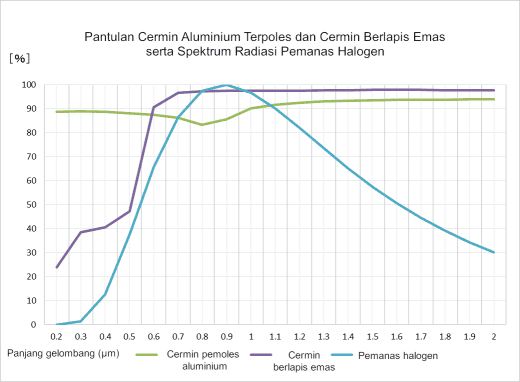 Ikhtisar seri HRH pemanas cincin halogen