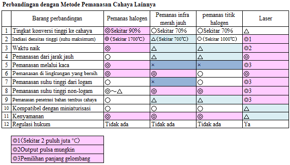 Ikhtisar seri HRH pemanas cincin halogen