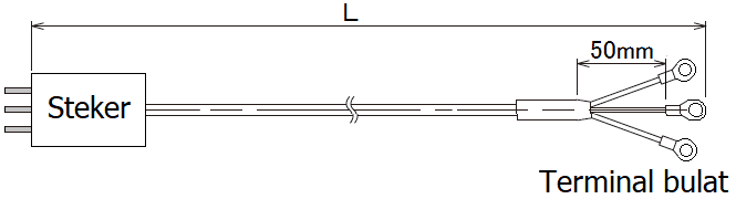 Ikhtisar pengontrol Stepset Profile-maker sei SSC Ikhtisar pengontrol Stepset Profile-maker sei SSC