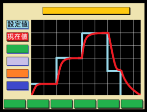 Ikhtisar pengontrol Stepset Profile-maker sei SSC Ikhtisar pengontrol Stepset Profile-maker sei SSC
