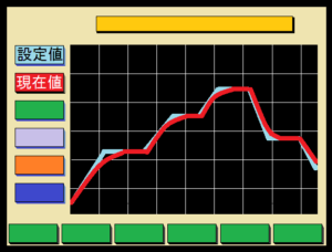 Ikhtisar pengontrol Stepset Profile-maker sei SSC Ikhtisar pengontrol Stepset Profile-maker sei SSC
