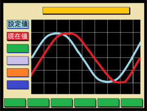Ikhtisar pengontrol Stepset Profile-maker sei SSC Ikhtisar pengontrol Stepset Profile-maker sei SSC