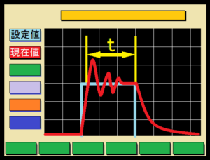 Ikhtisar pengontrol Stepset Profile-maker sei SSC Ikhtisar pengontrol Stepset Profile-maker sei SSC