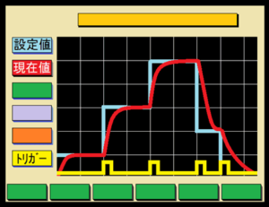 Ikhtisar pengontrol Stepset Profile-maker sei SSC Ikhtisar pengontrol Stepset Profile-maker sei SSC