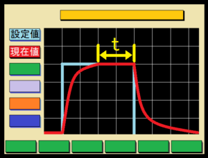 Ikhtisar pengontrol Stepset Profile-maker sei SSC Ikhtisar pengontrol Stepset Profile-maker sei SSC