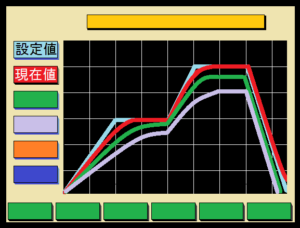Ikhtisar pengontrol Stepset Profile-maker sei SSC Ikhtisar pengontrol Stepset Profile-maker sei SSC