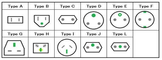 Kabel daya untuk pengontrol pemanas Kabel daya untuk pengontrol pemanas